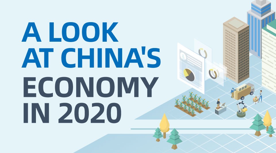 A look at China’s economy in 2020:0