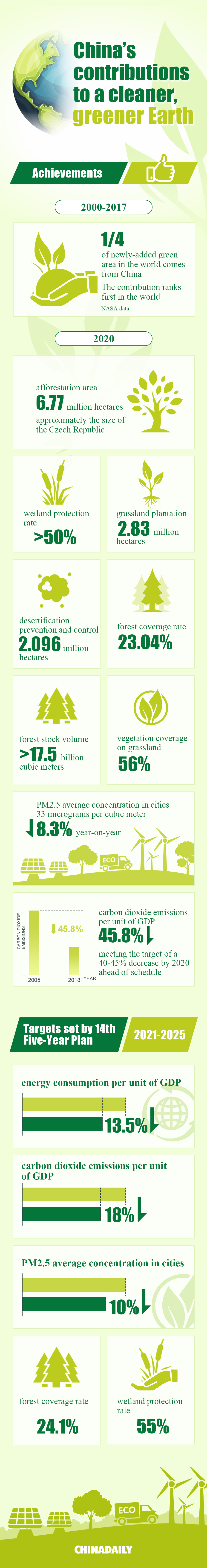 china-s-contributions-to-a-cleaner-greener-earth