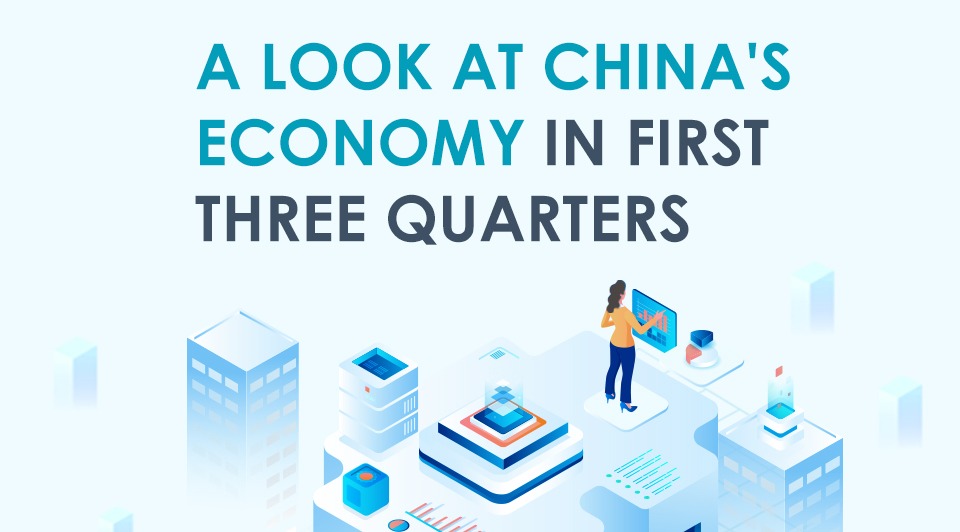A look at China's economy in first three quarters:0