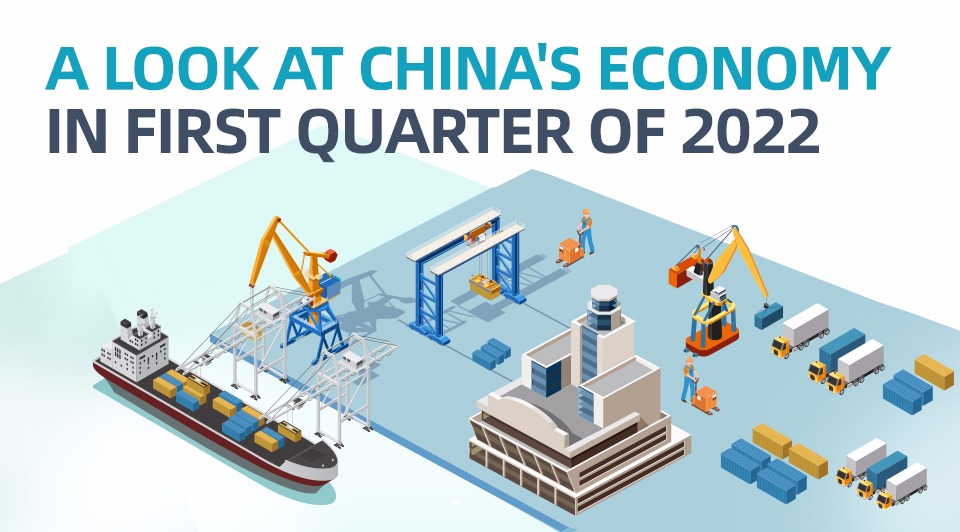 A look at China's economy in first quarter of 2022:0