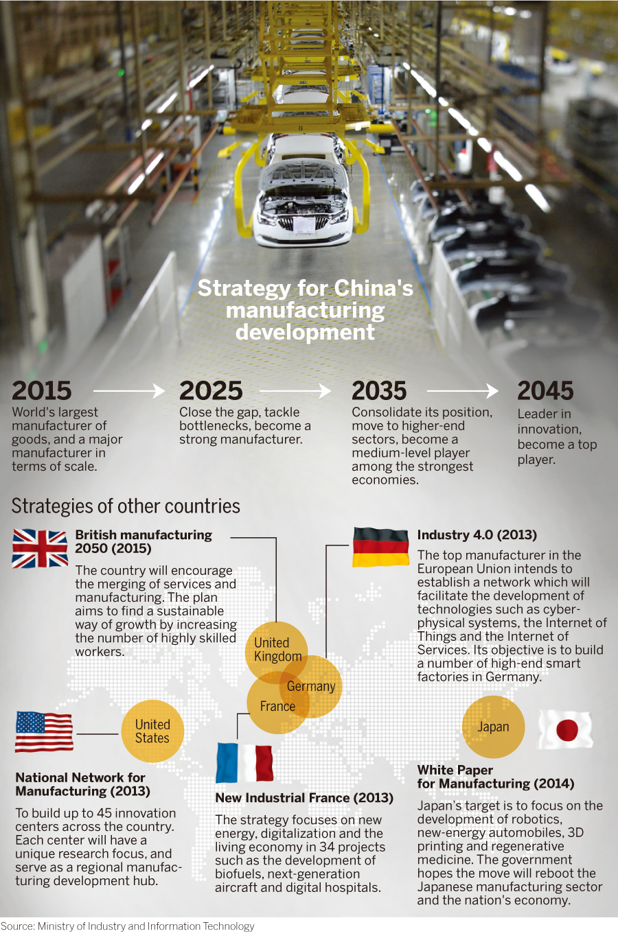 European Union AI strategy blueprint