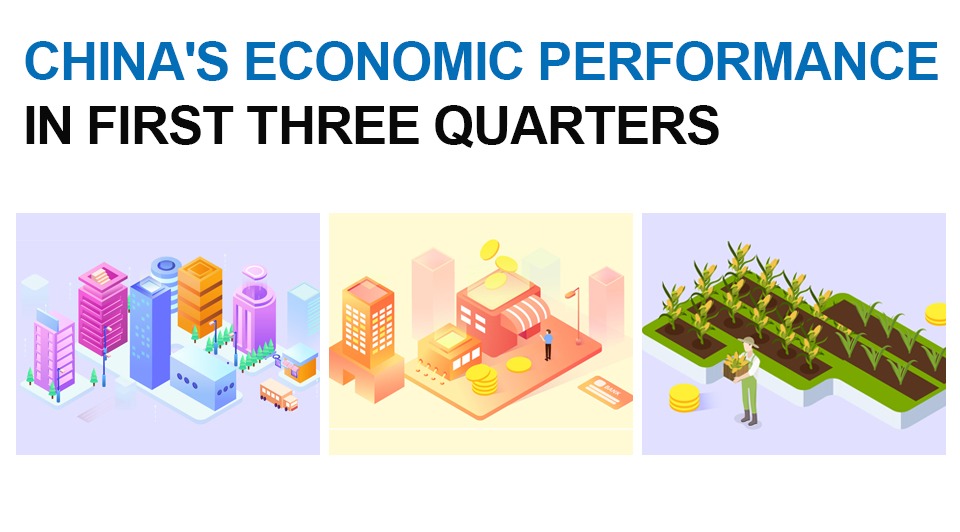 China's economic performance in first three quarters:0