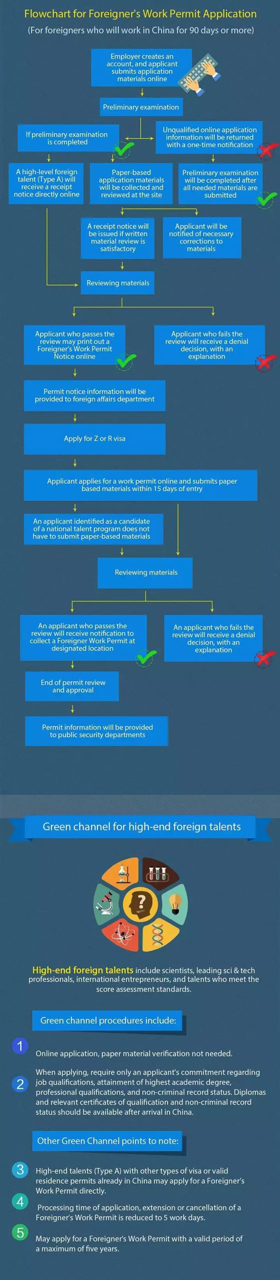 how-do-foreigners-work-legally-in-china